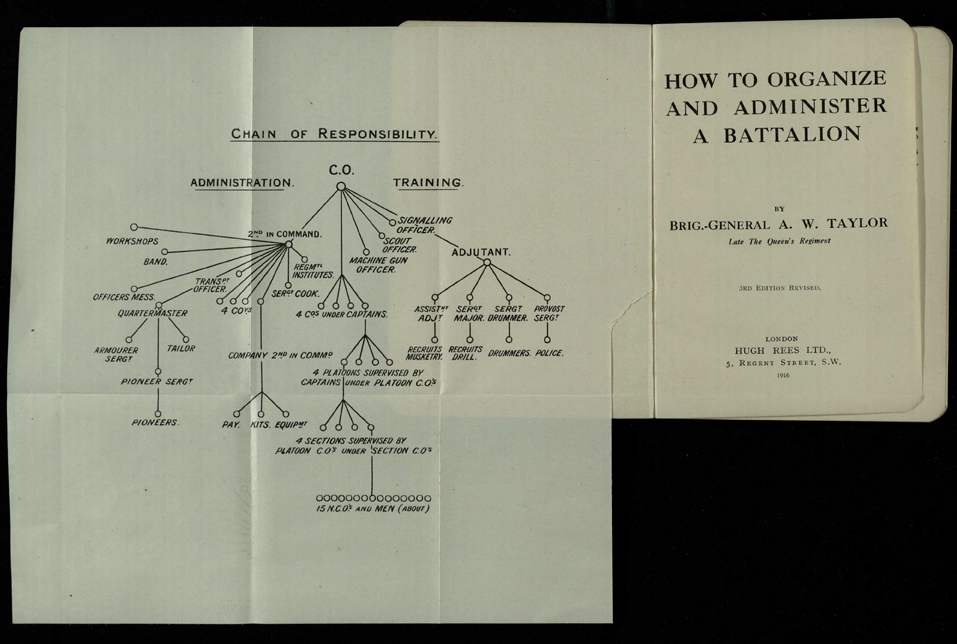 How to organize and administer a battalion ms36014 8_1-1