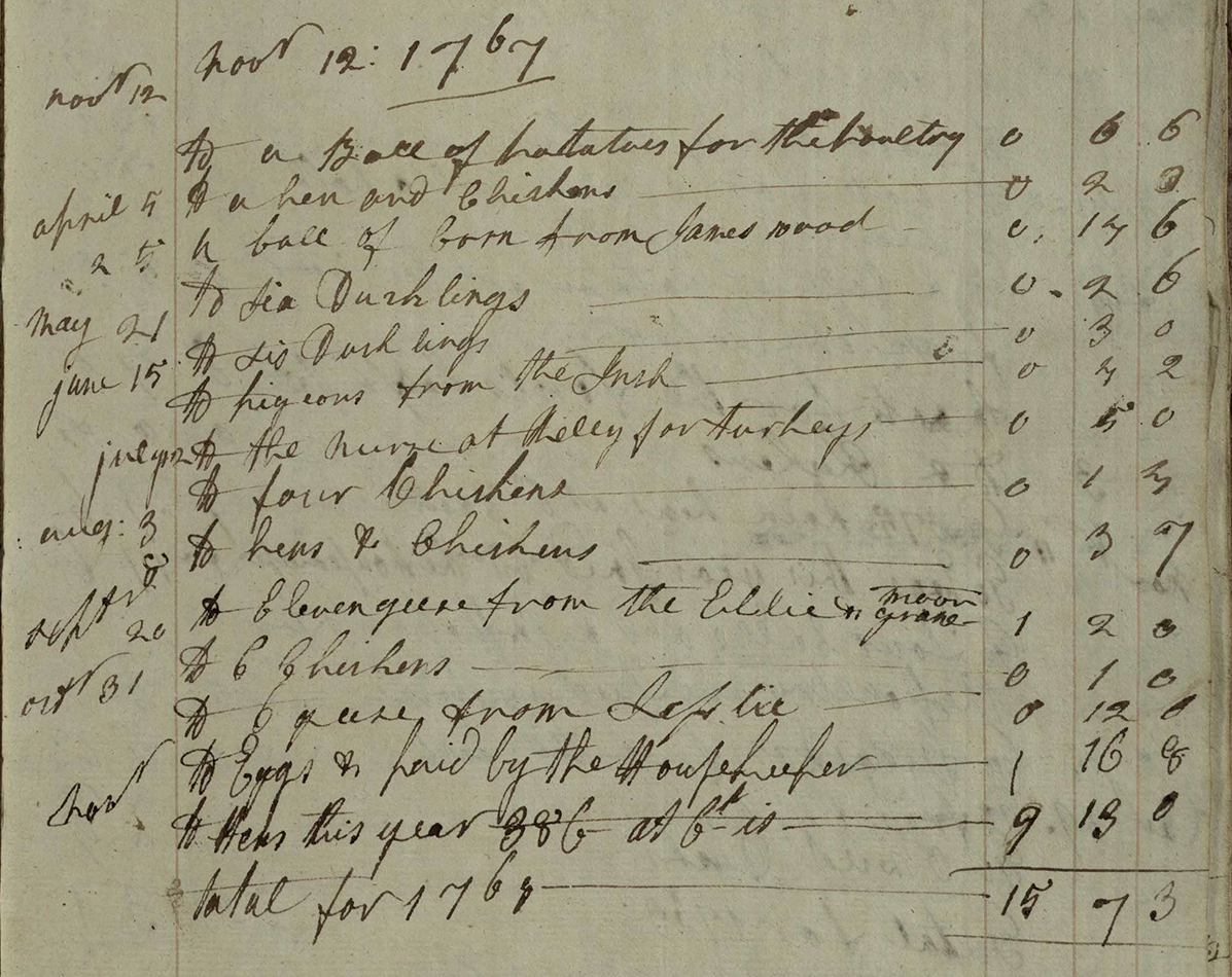 Accounts for poultry, 1767