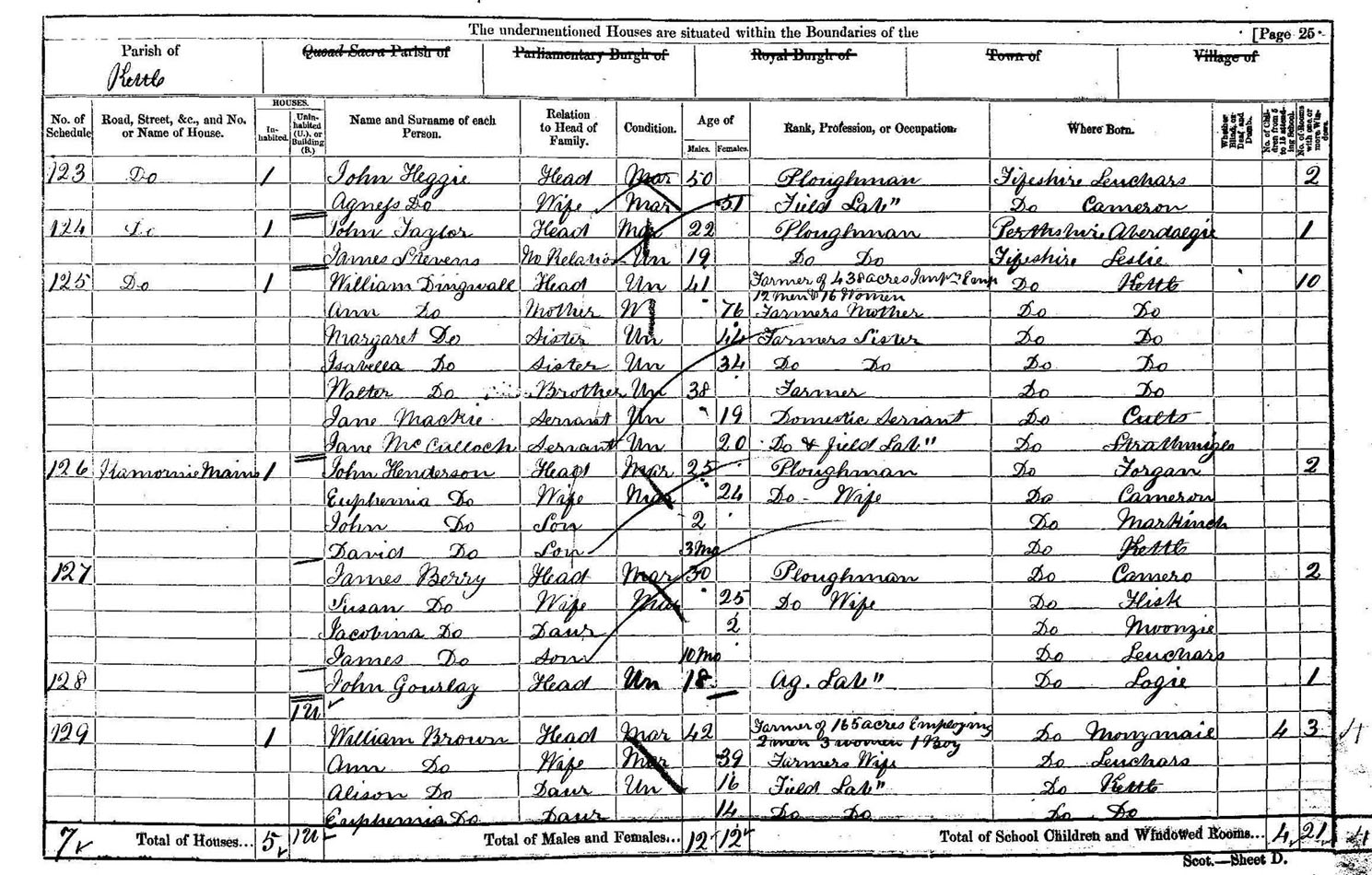 1861-census